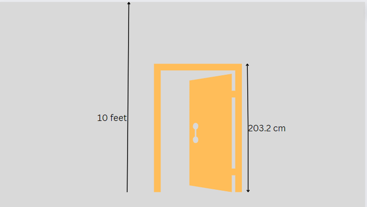 How Tall Is 10 Feet Compared To A Human Measuring Troop