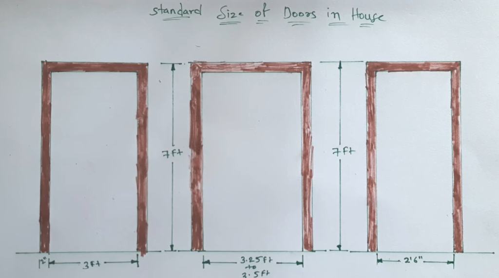 How Tall Is 100 Feet Compared To A Human