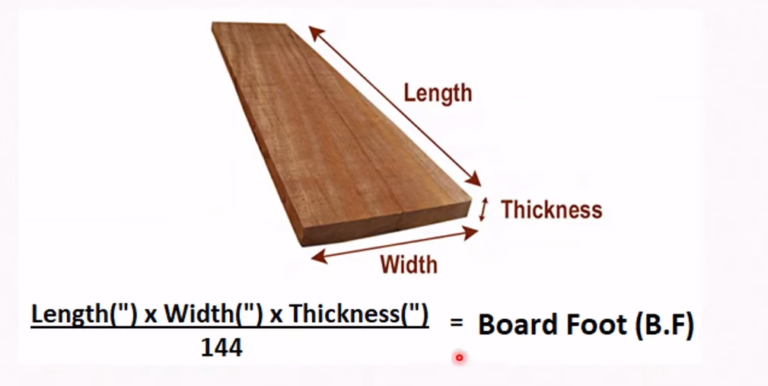 Calculate Board Feet: A Fundamental Measurement in Woodworking