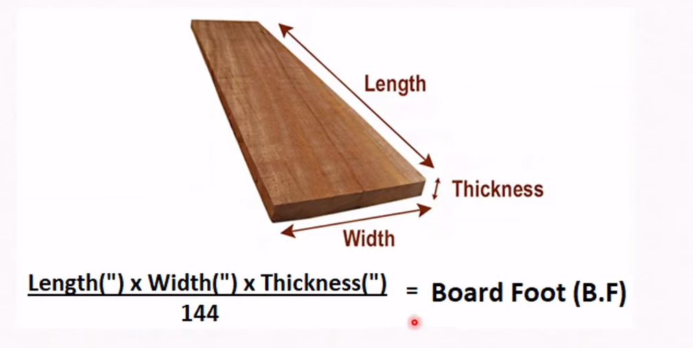 calculate-board-feet-a-fundamental-measurement-in-woodworking