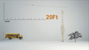 20 feet